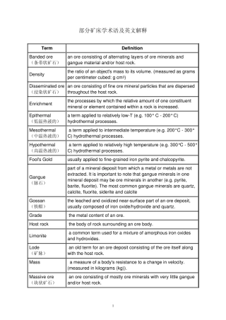 部分矿床学术语及英文解释