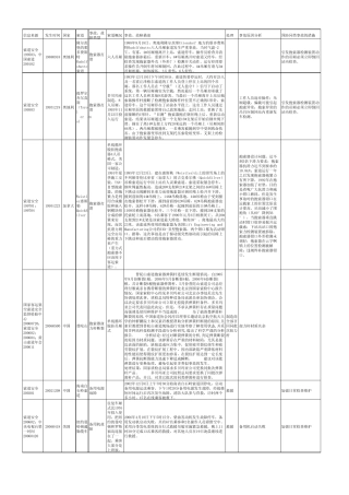 部分索道事故、故障统计