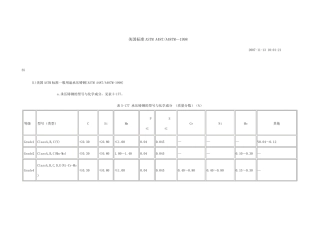 部分美标材质成分表