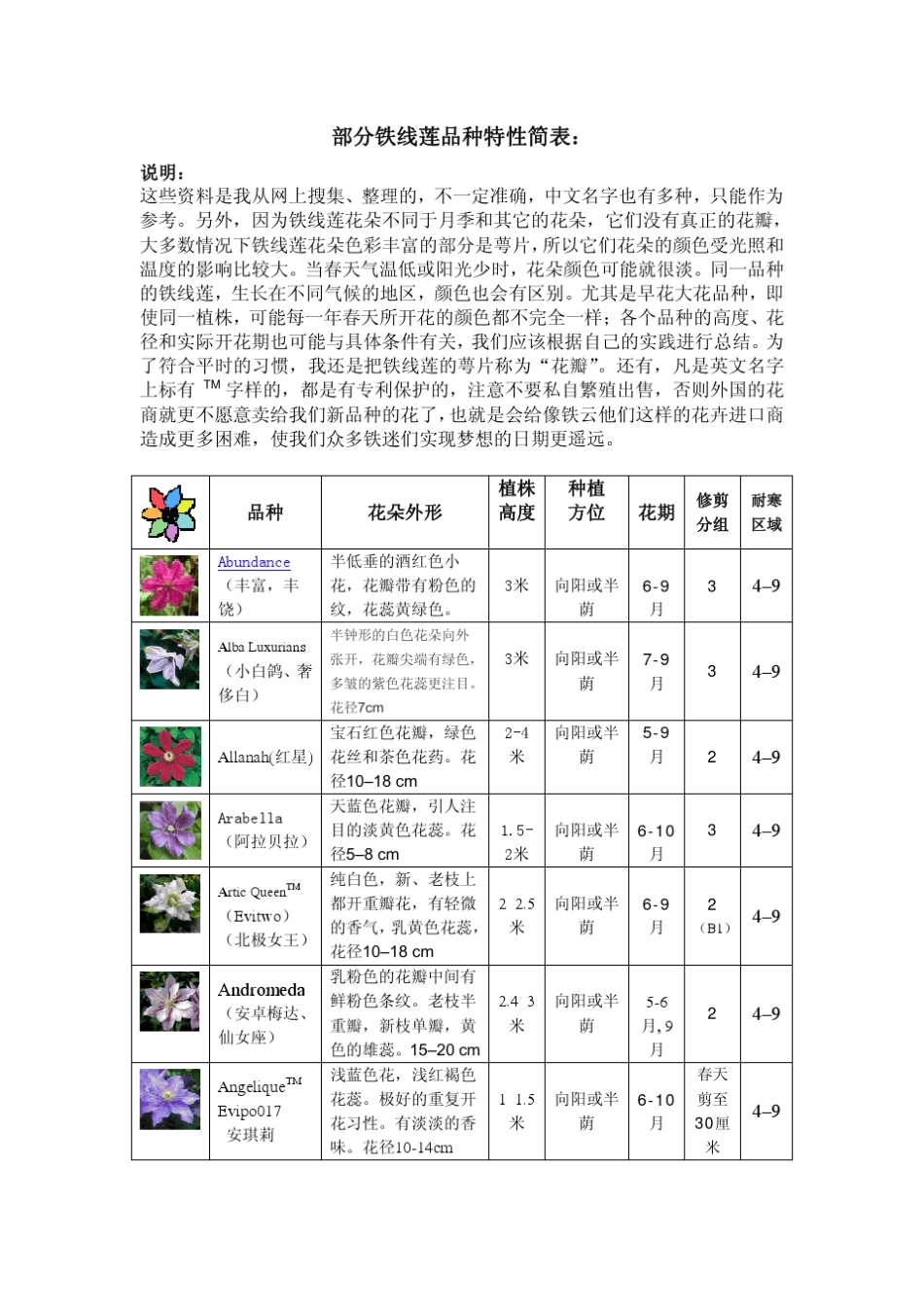 部分铁线莲品种特性简表1_第1页