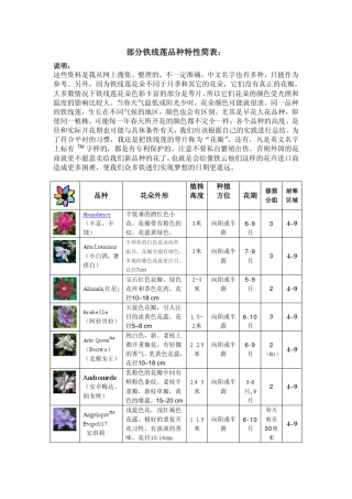 部分铁线莲品种特性简表1