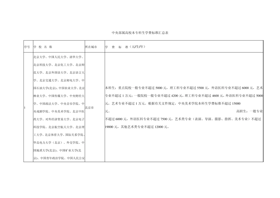 部属高等教育机构学费统计_第1页