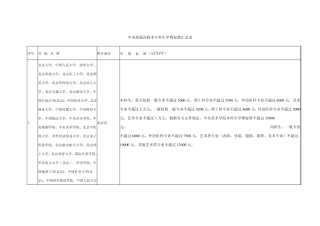 部属高等教育机构学费统计