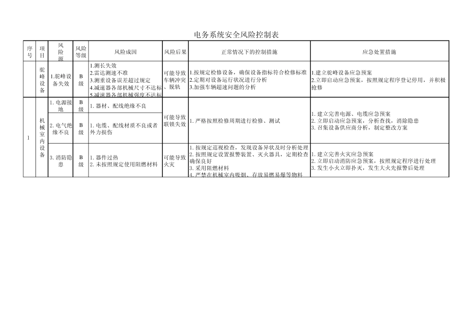 部电务系统安全风险控制表_第3页