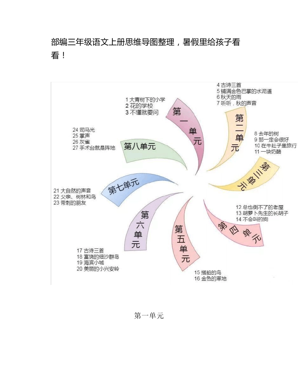 部编三年级语文上册思维导图整理,里看看_第1页