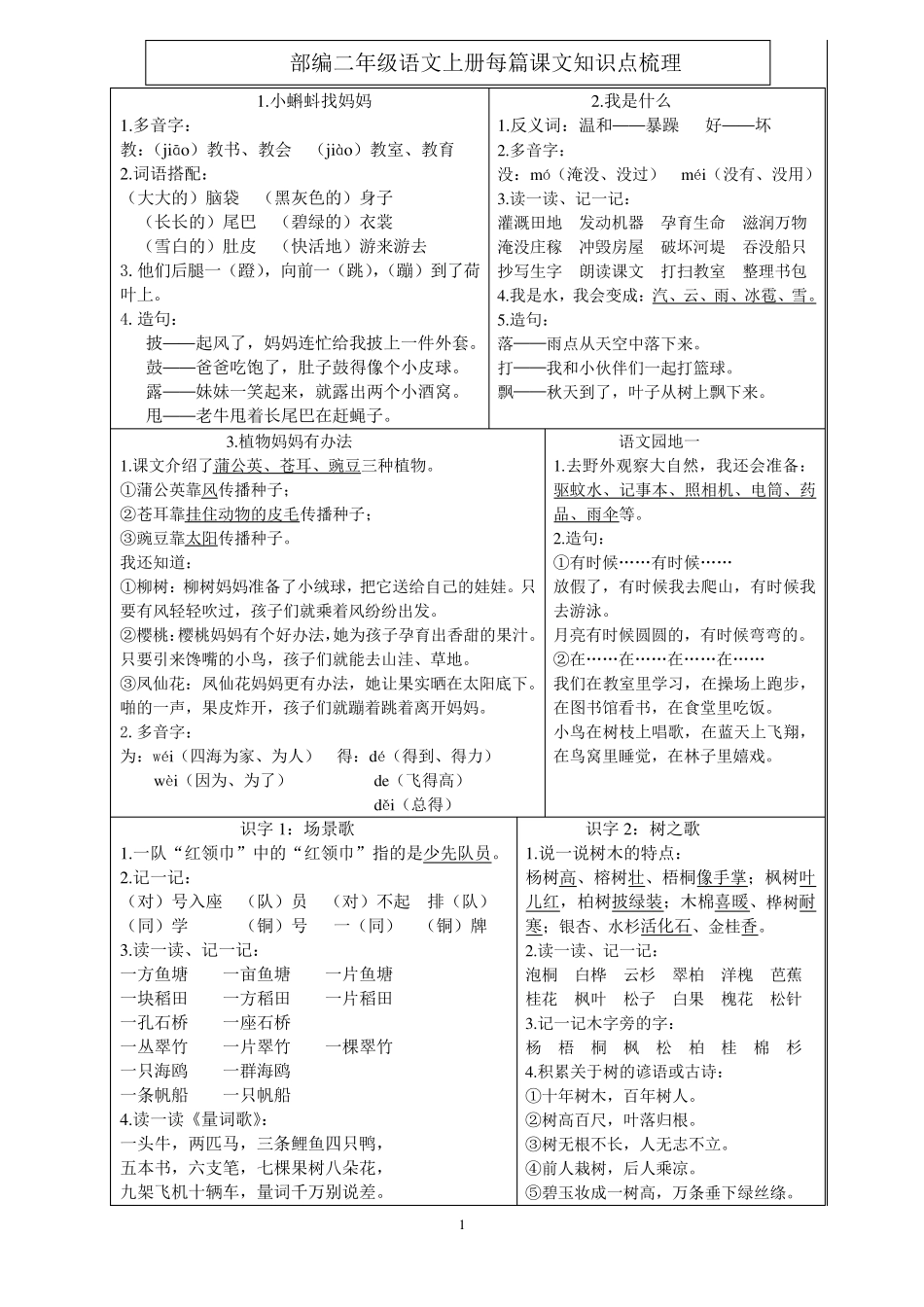 部编二年级语文(上)每课知识点梳理_第1页