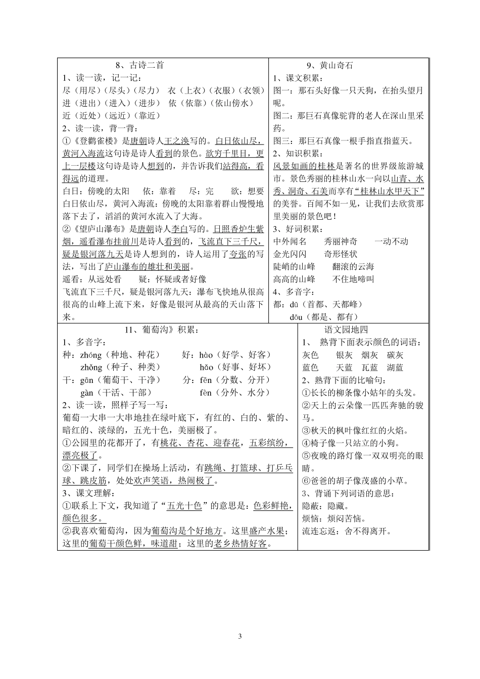 部编二年级语文(上)每课知识点梳理_第3页