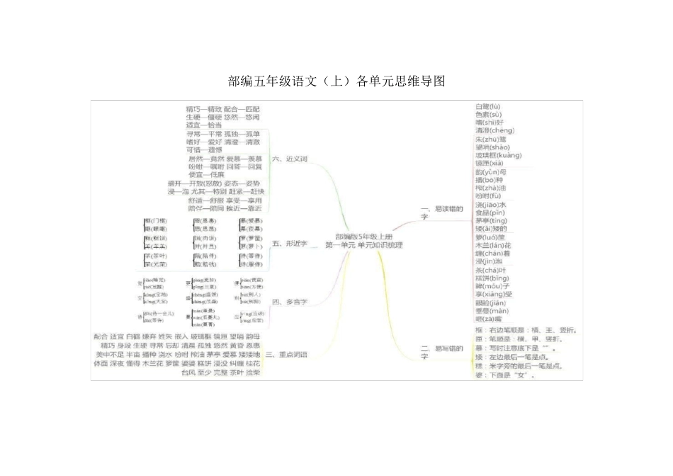 部编五年级语文(上)各单元思维导图_第1页