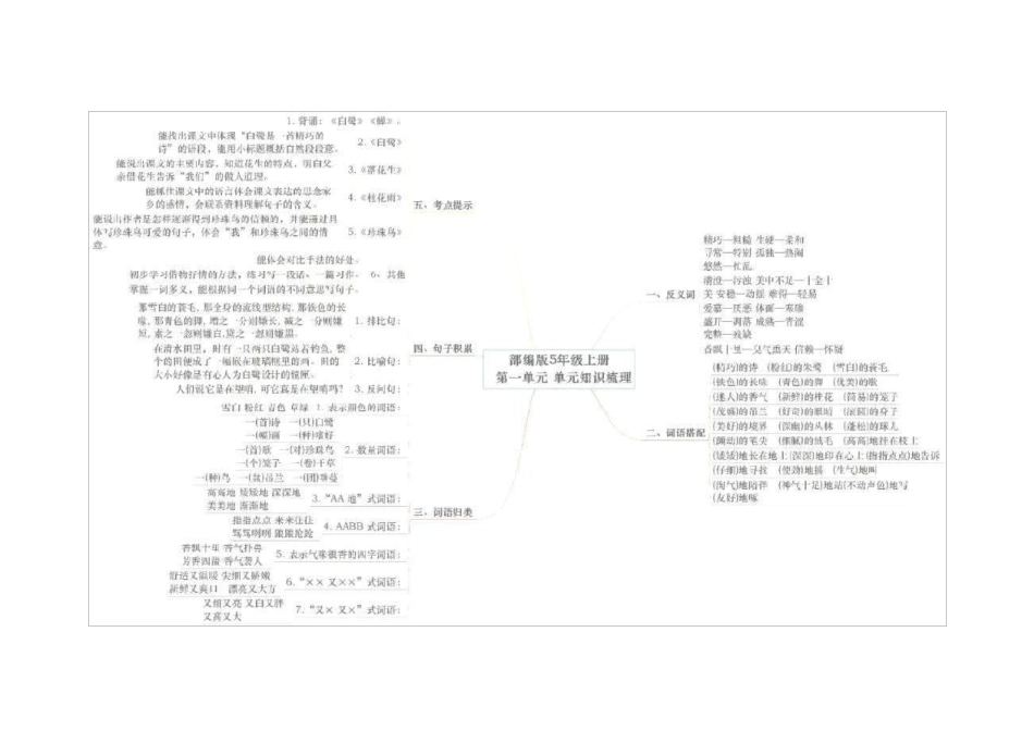 部编五年级语文(上)各单元思维导图_第2页