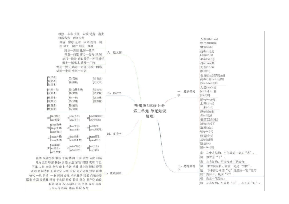 部编五年级语文(上)各单元思维导图_第3页