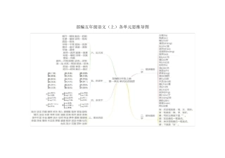 部编五年级语文(上)各单元思维导图