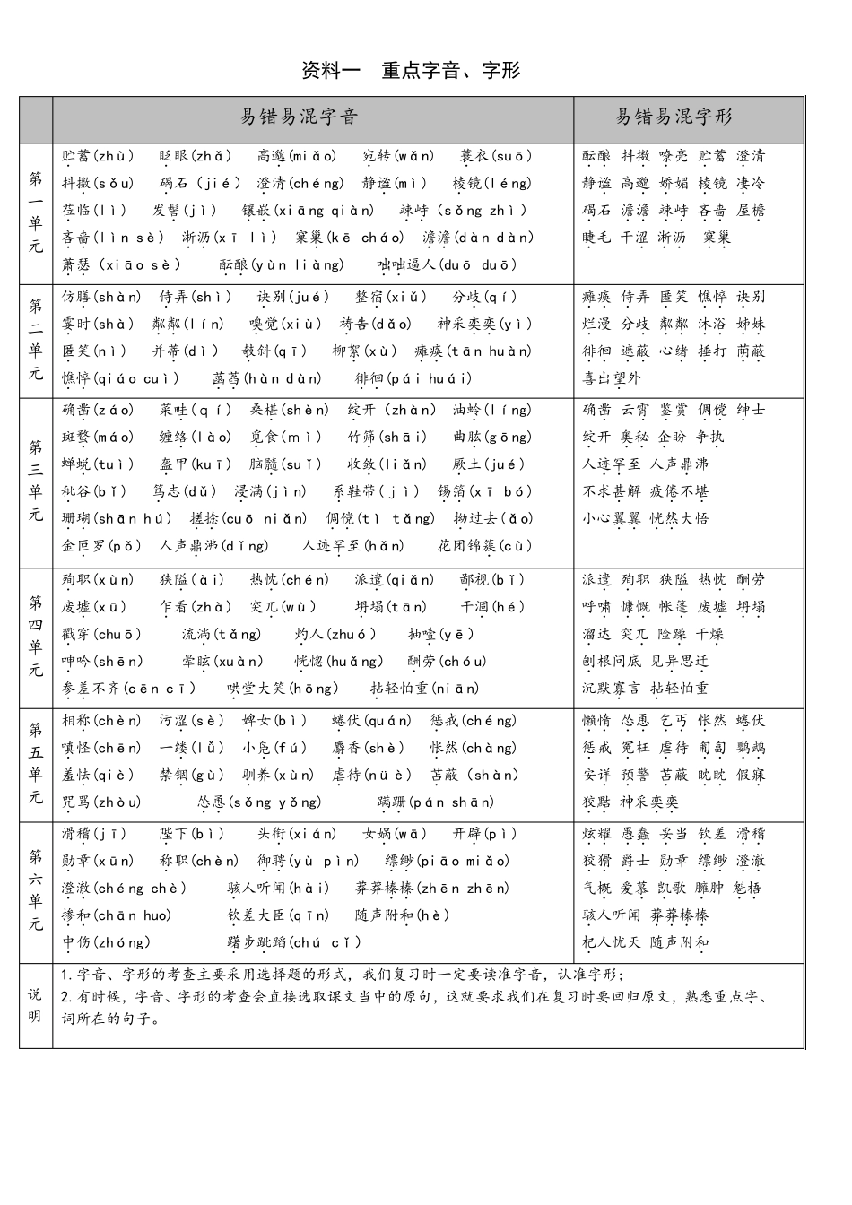 部编人教版七年级(上册)语文期末复习资料_第2页