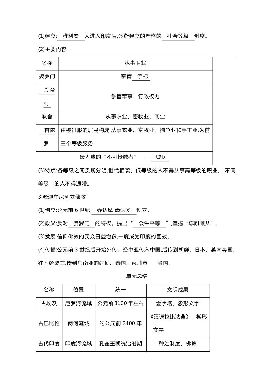 部编人教版九年级上历史知识点总结梳理_第3页
