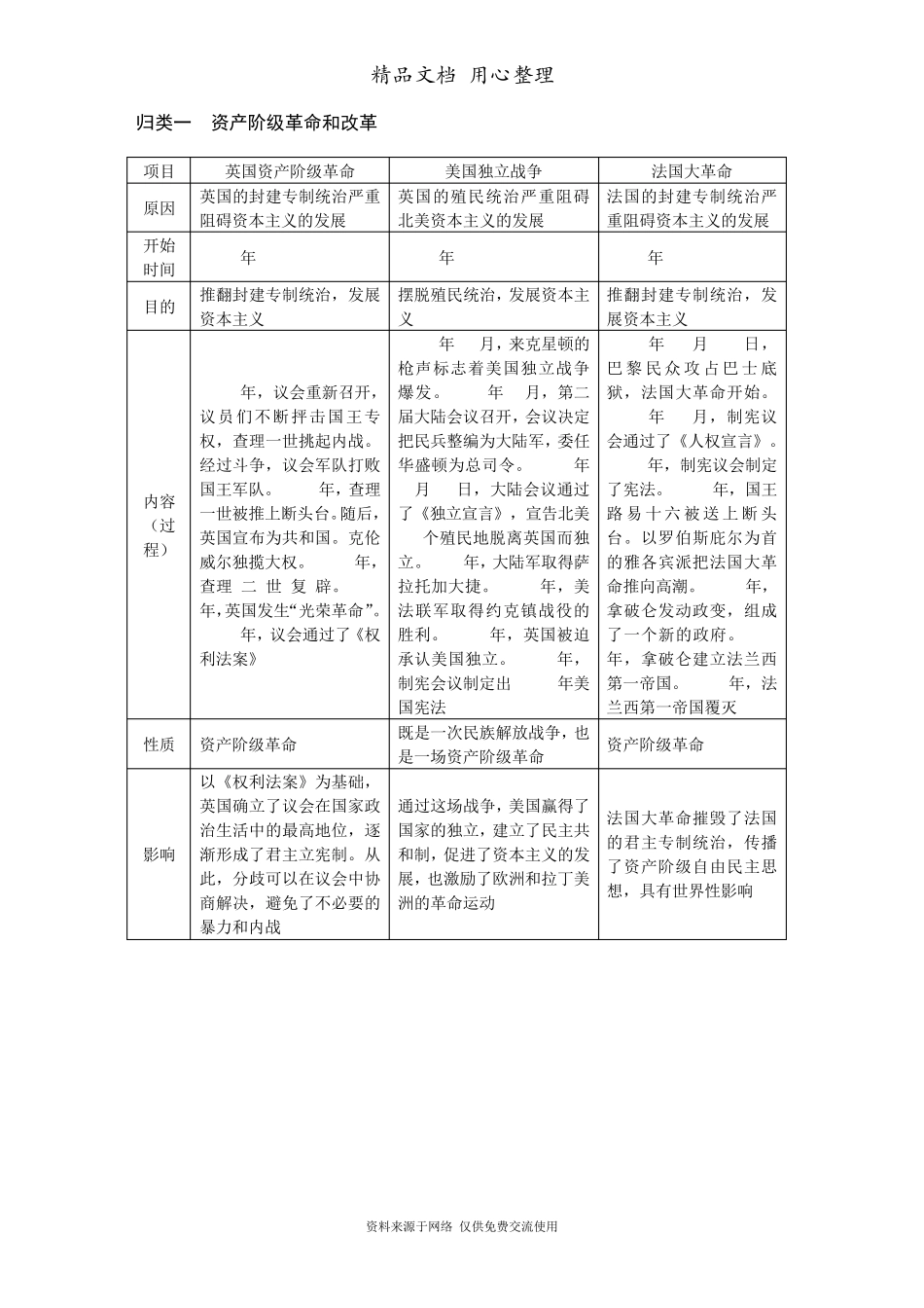 部编人教版九年级历史下册全册知识梳理_第1页