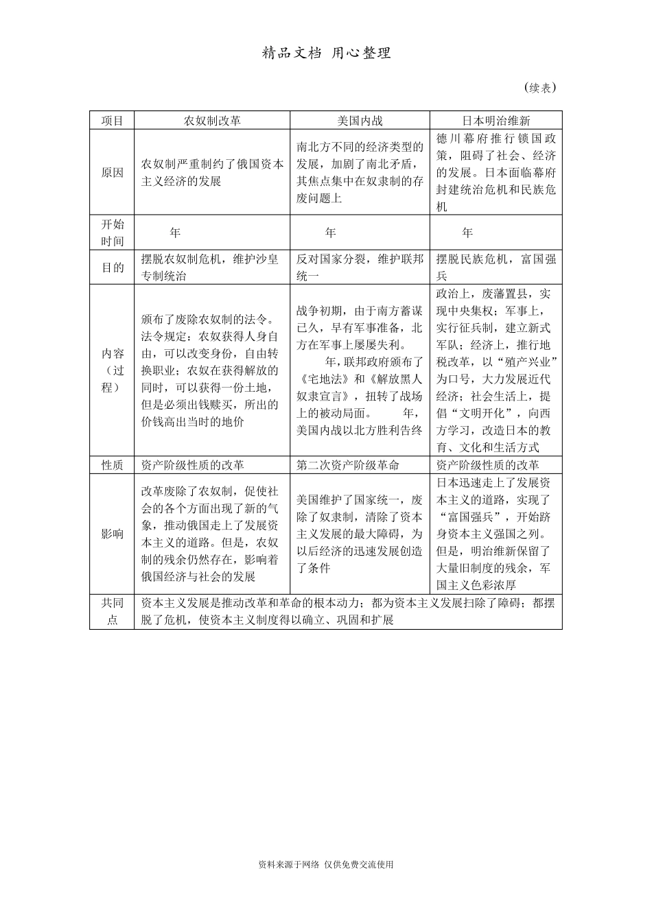 部编人教版九年级历史下册全册知识梳理_第2页