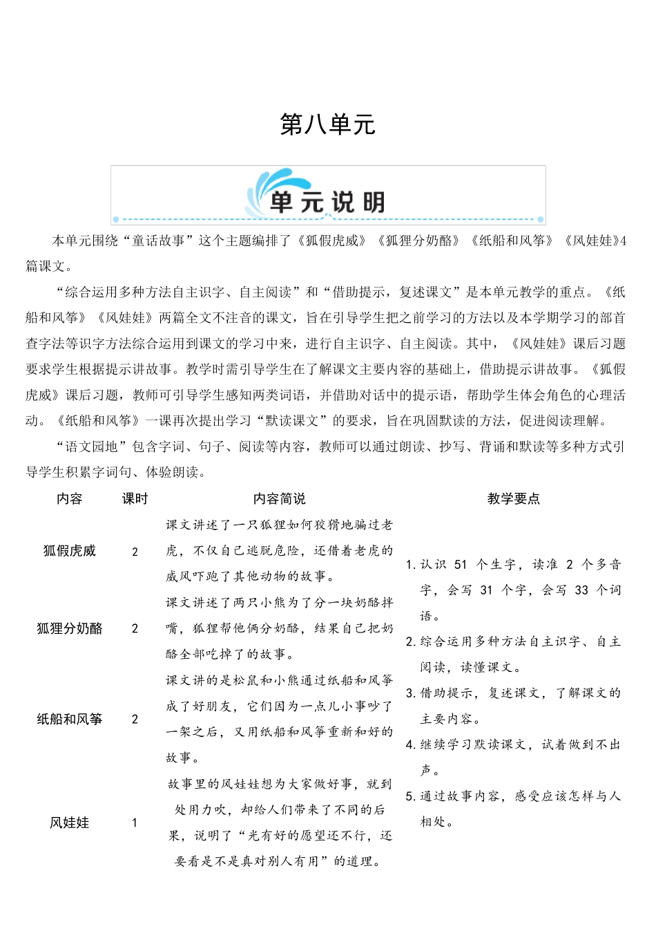 部编人教版二年级语文上册《狐假虎威》优秀教案_第1页