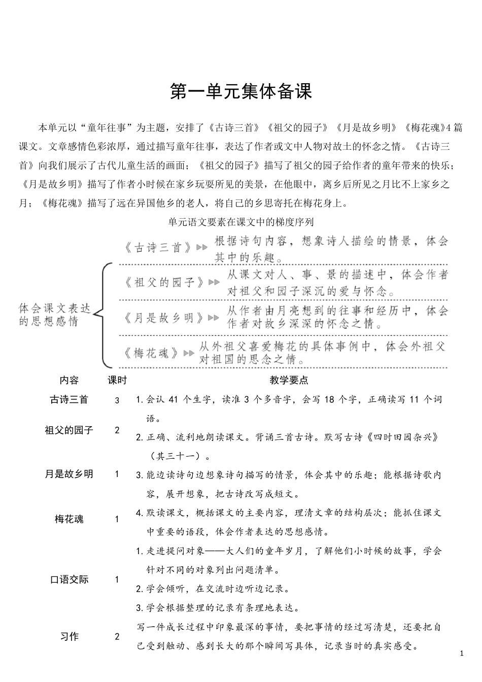 部编人教版五年级语文下册第一课《古诗三首》教案教学设计_第1页
