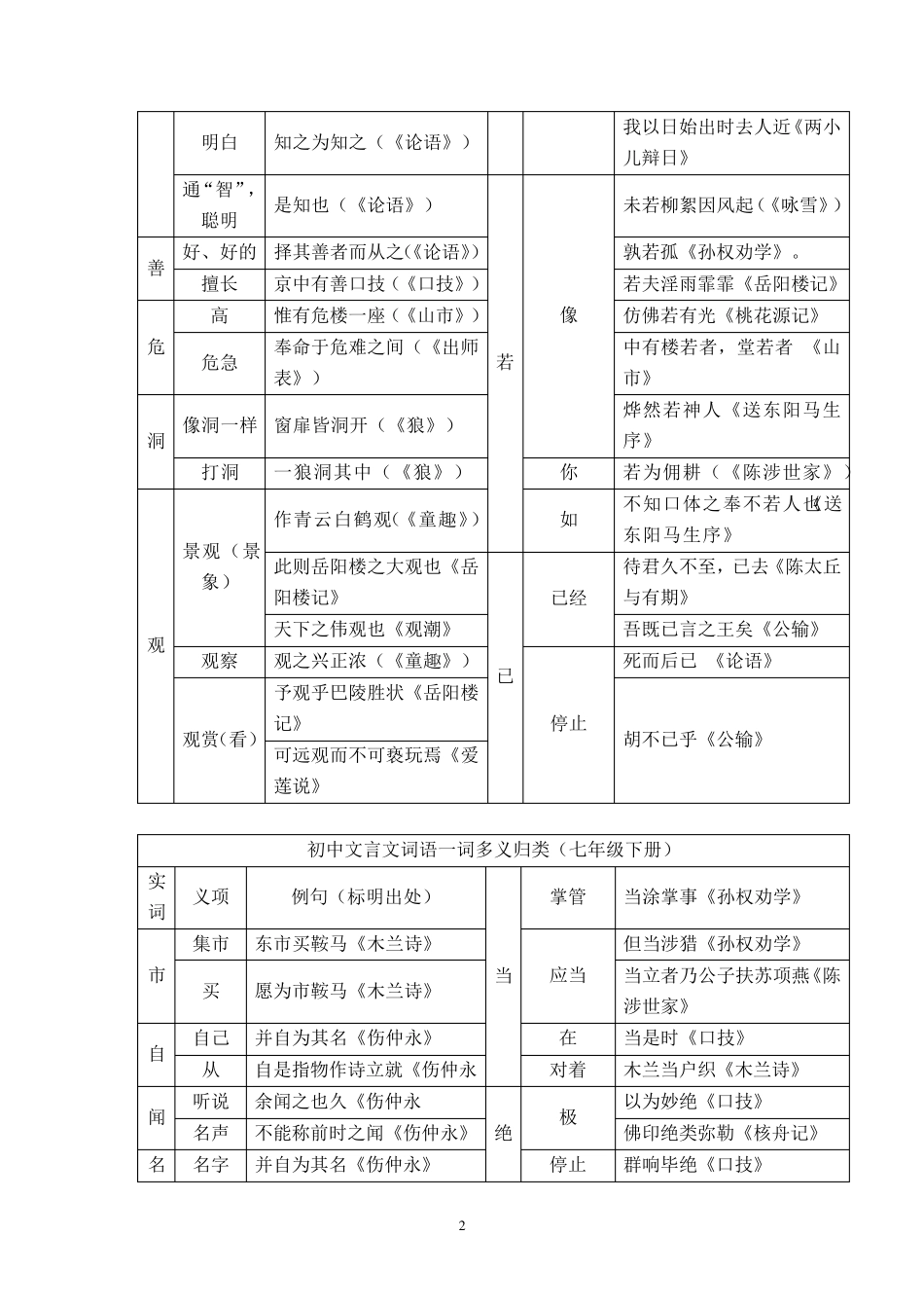 部编人教版初中语文文言文考点：一词多义_第2页