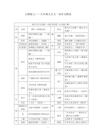 部编人教版初中语文文言文考点：一词多义