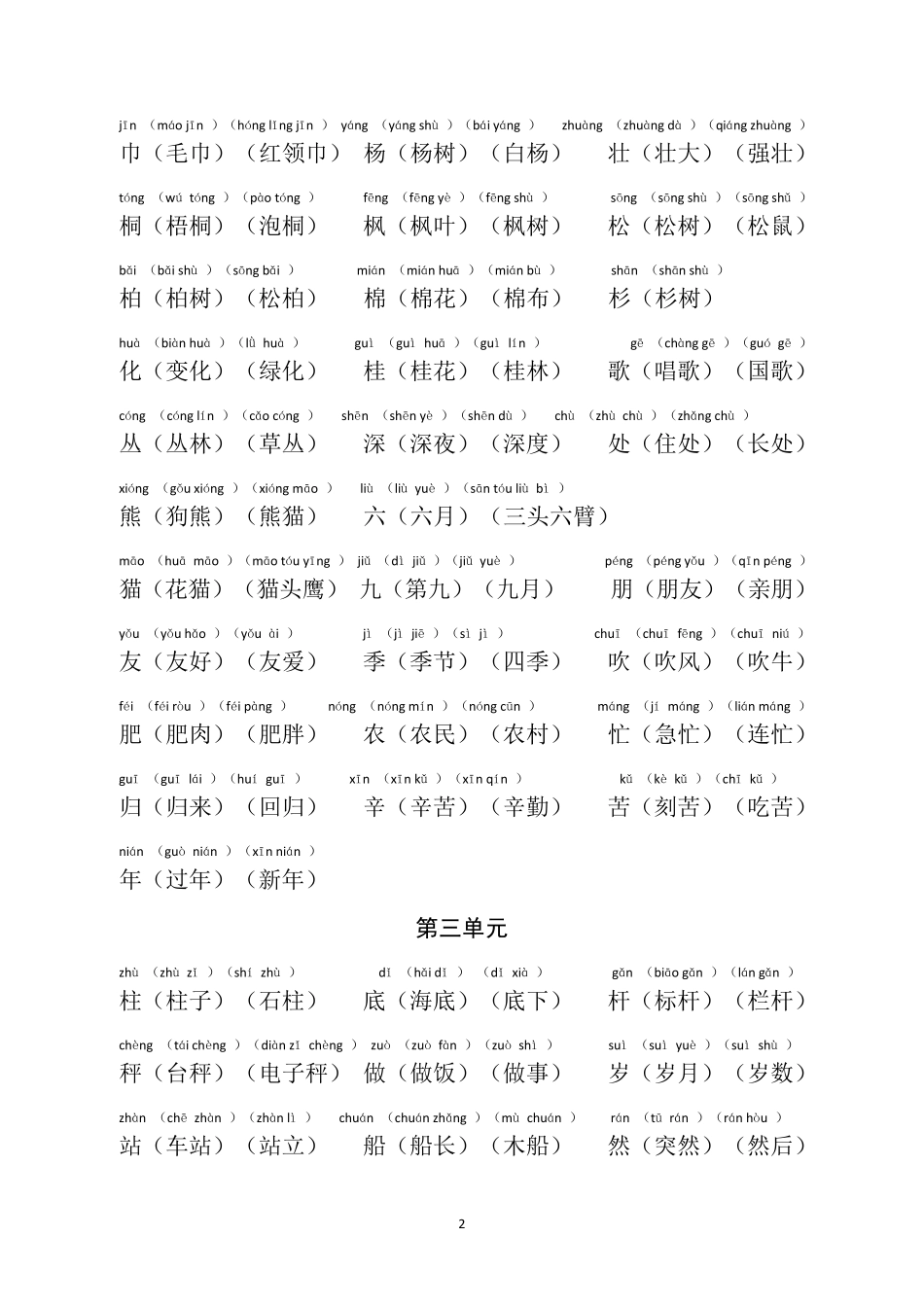 部编人教版语文二年级上册写字表组词(拼音版)_第2页
