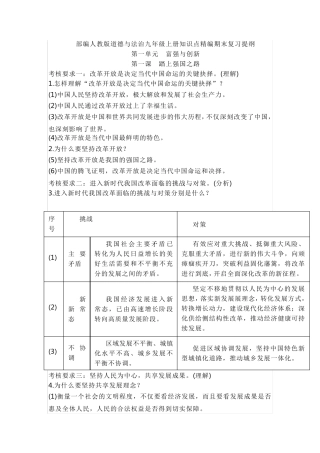 部编人教版道德与法治九年级上册知识点精编期末复习提纲