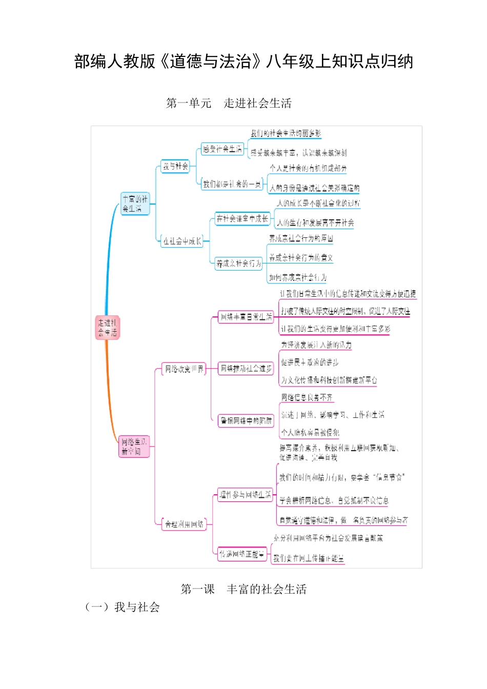 部编人教版道德与法治八年级上册知识点归纳汇总_第1页
