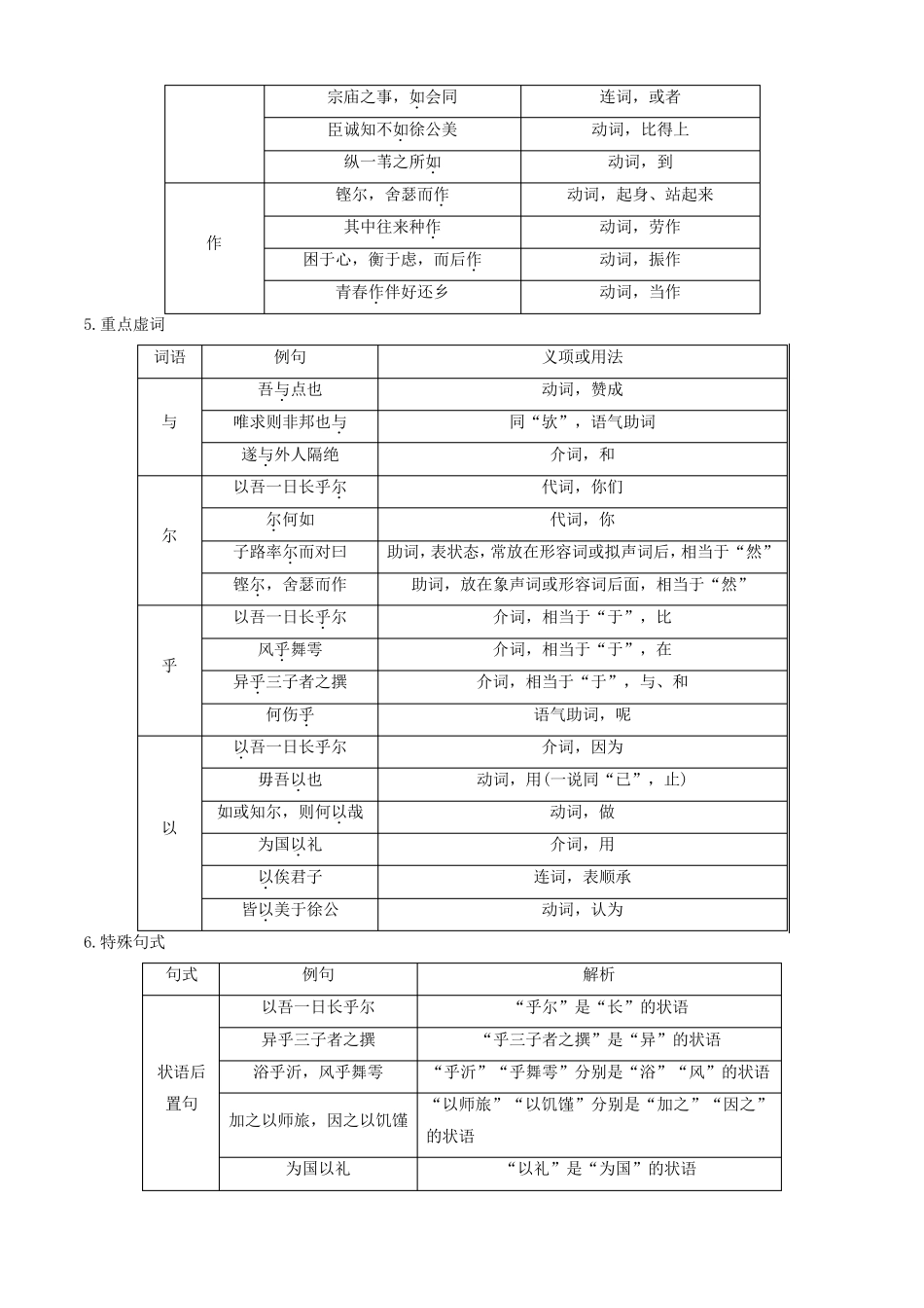 部编人教版高中语文必修下册课内文言文知识梳理_第2页