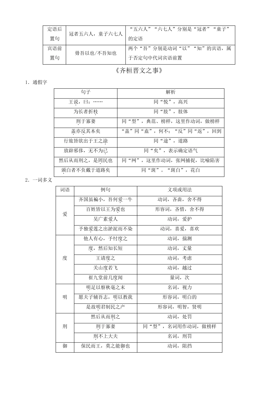 部编人教版高中语文必修下册课内文言文知识梳理_第3页