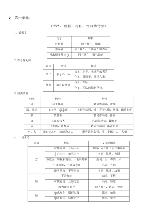 部编人教版高中语文必修下册课内文言文知识梳理