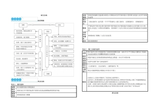 部编八年级上册历史思维导图单元总结
