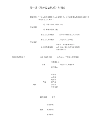 部编八年级下册道德与法治知识结构图