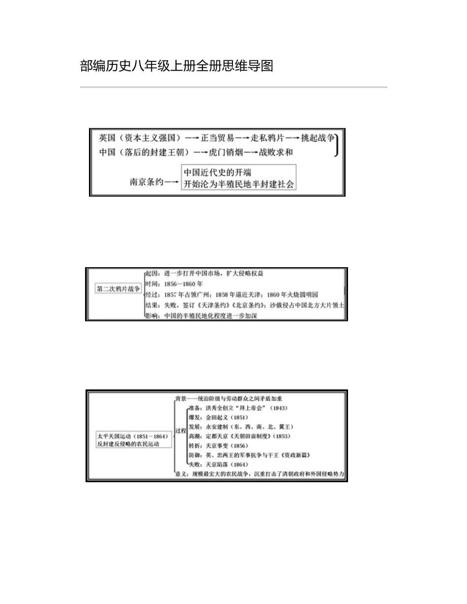 部编历史八年级上册全册思维导图_第1页