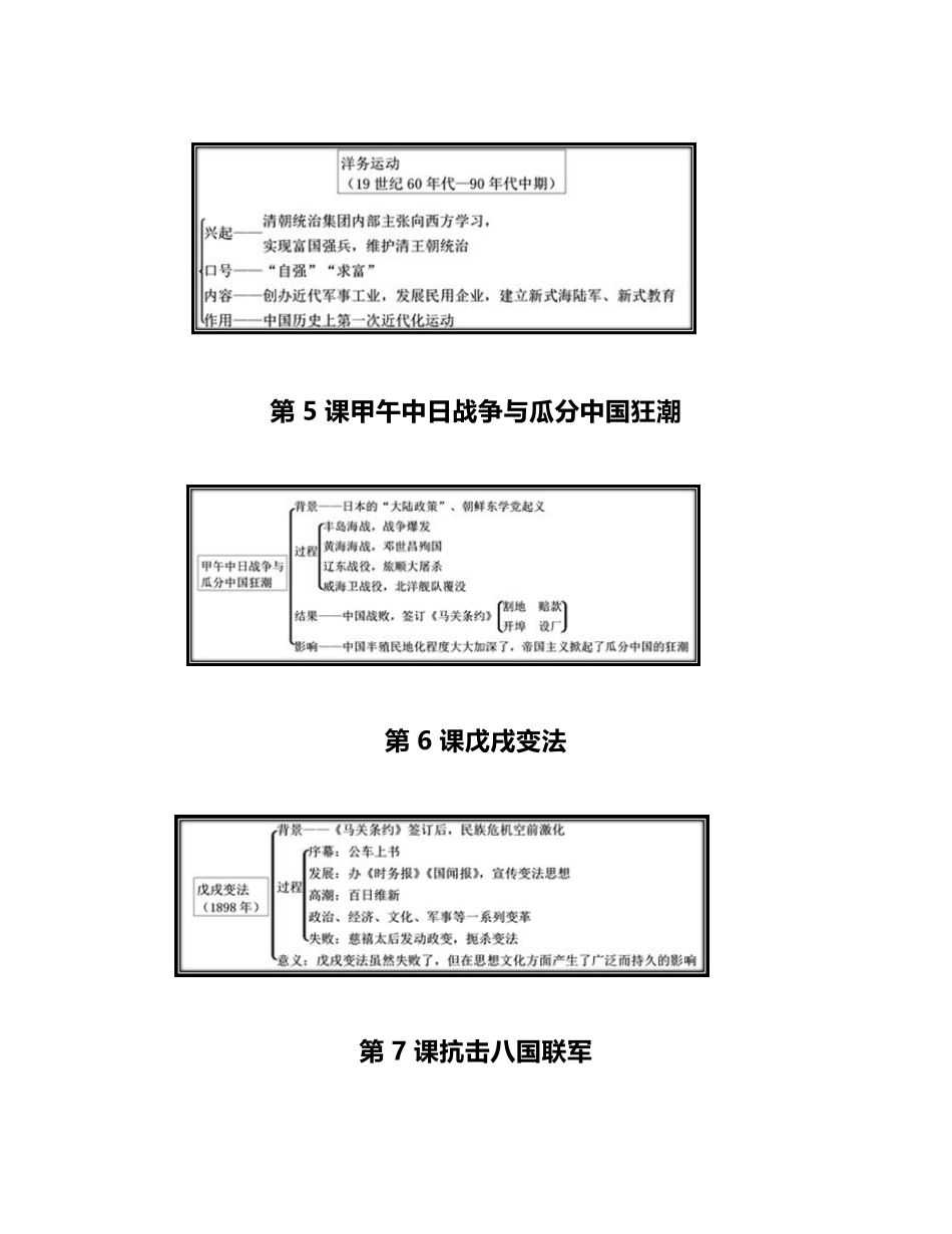 部编历史八年级上册全册思维导图_第2页