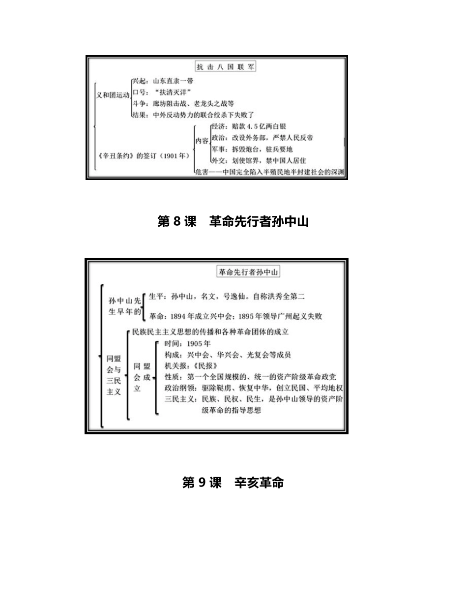 部编历史八年级上册全册思维导图_第3页