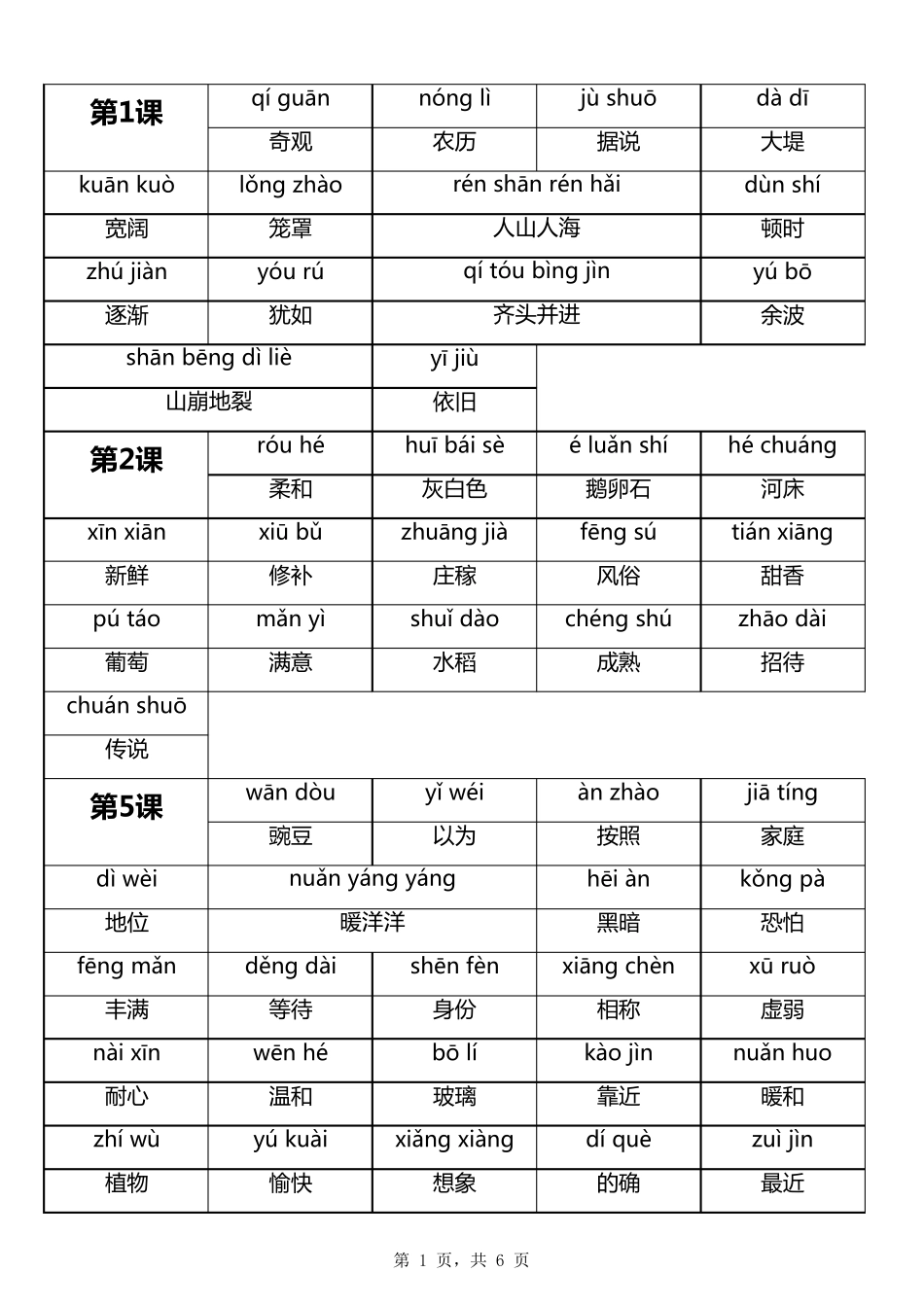 部编四年级语文上册词语表带拼音_第1页
