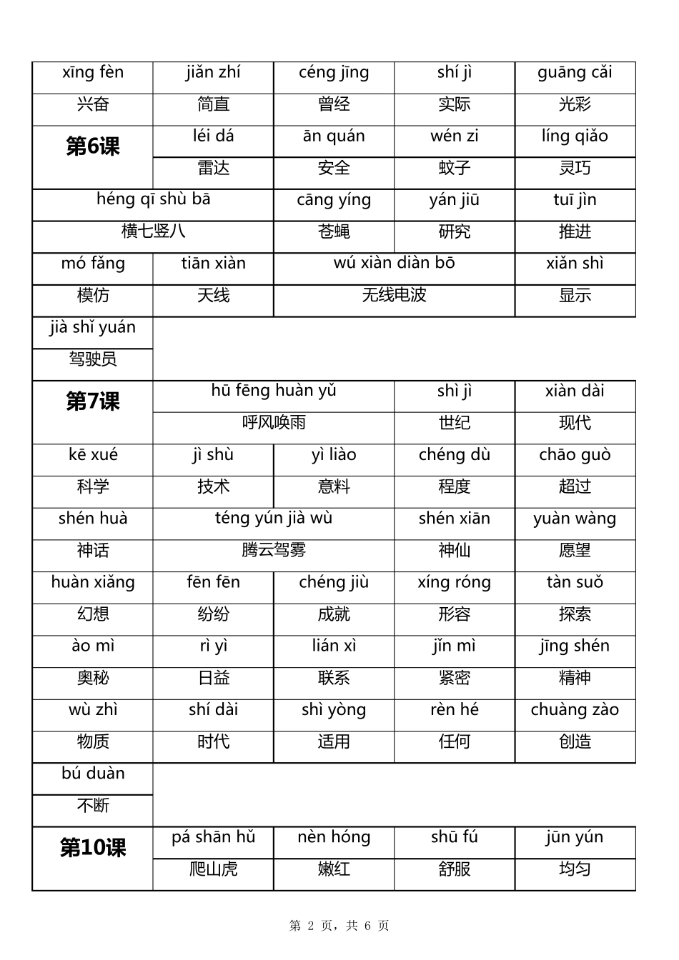 部编四年级语文上册词语表带拼音_第2页