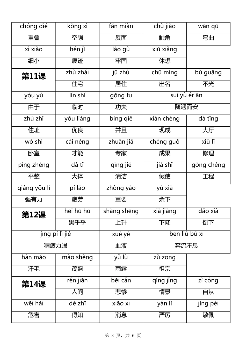 部编四年级语文上册词语表带拼音_第3页