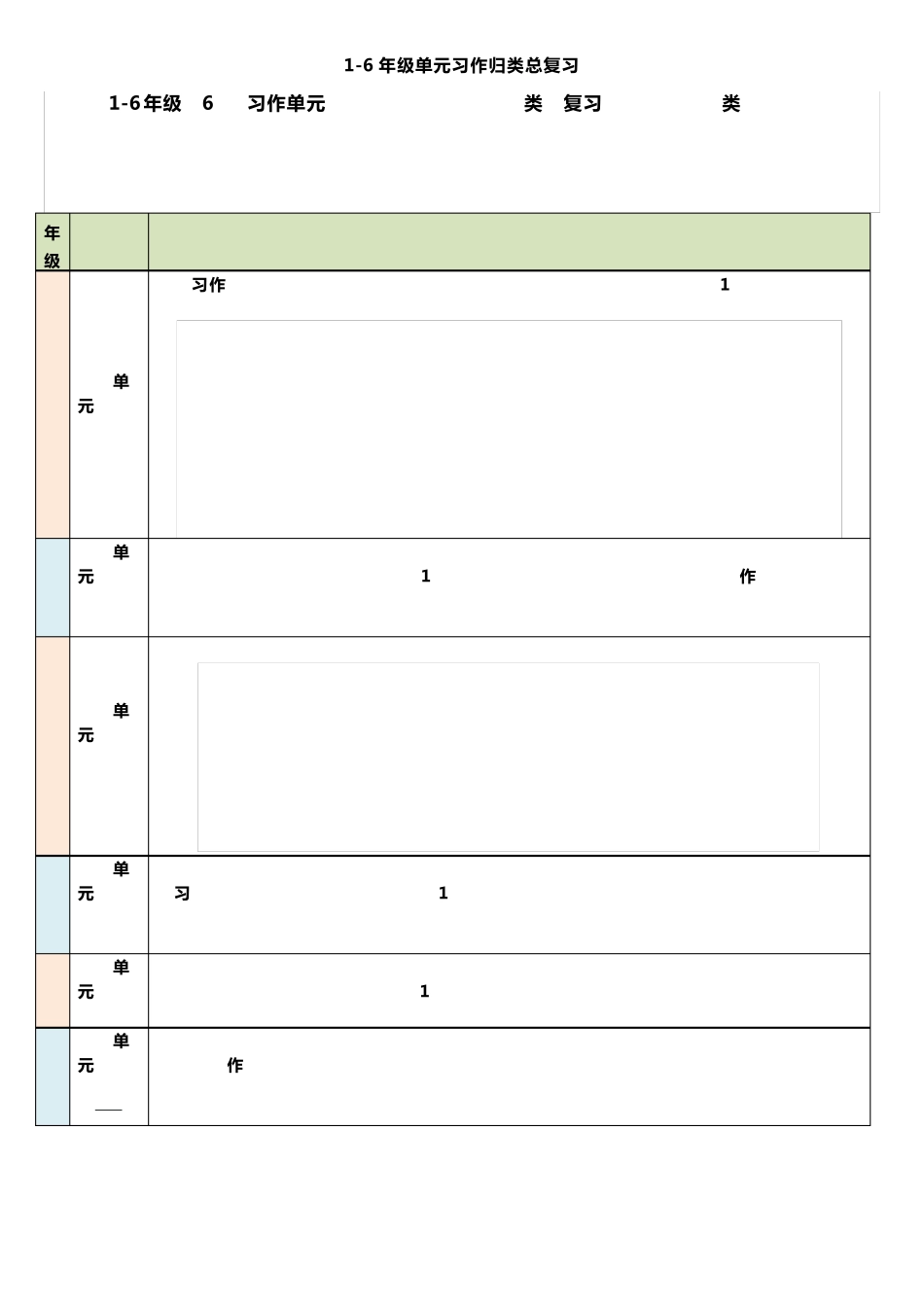 部编小学语文单元习作归类总复习16年级(考场实用版)_第1页