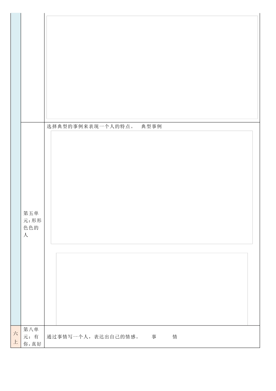 部编小学语文单元习作归类总复习16年级(考场实用版)_第2页