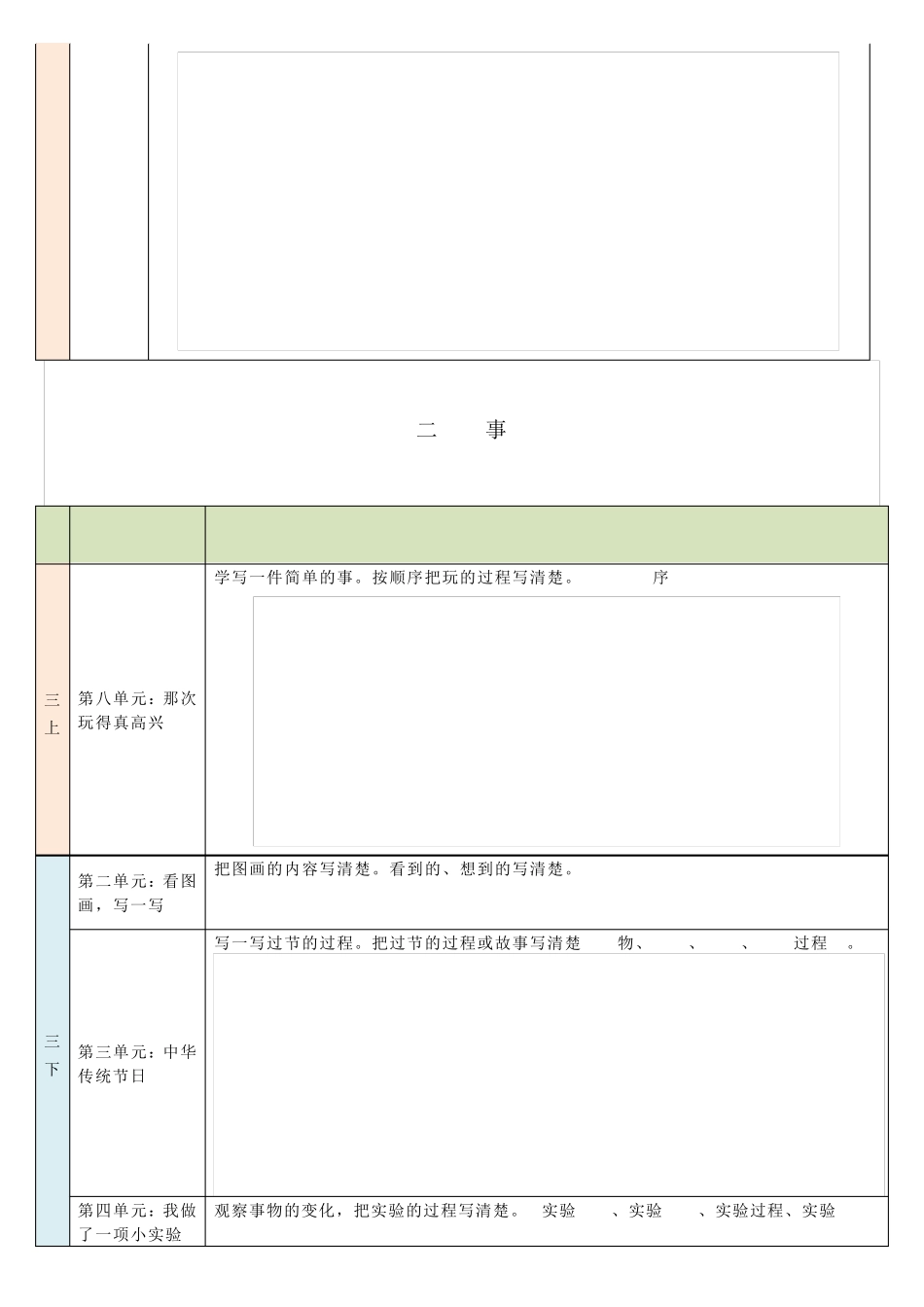 部编小学语文单元习作归类总复习16年级(考场实用版)_第3页