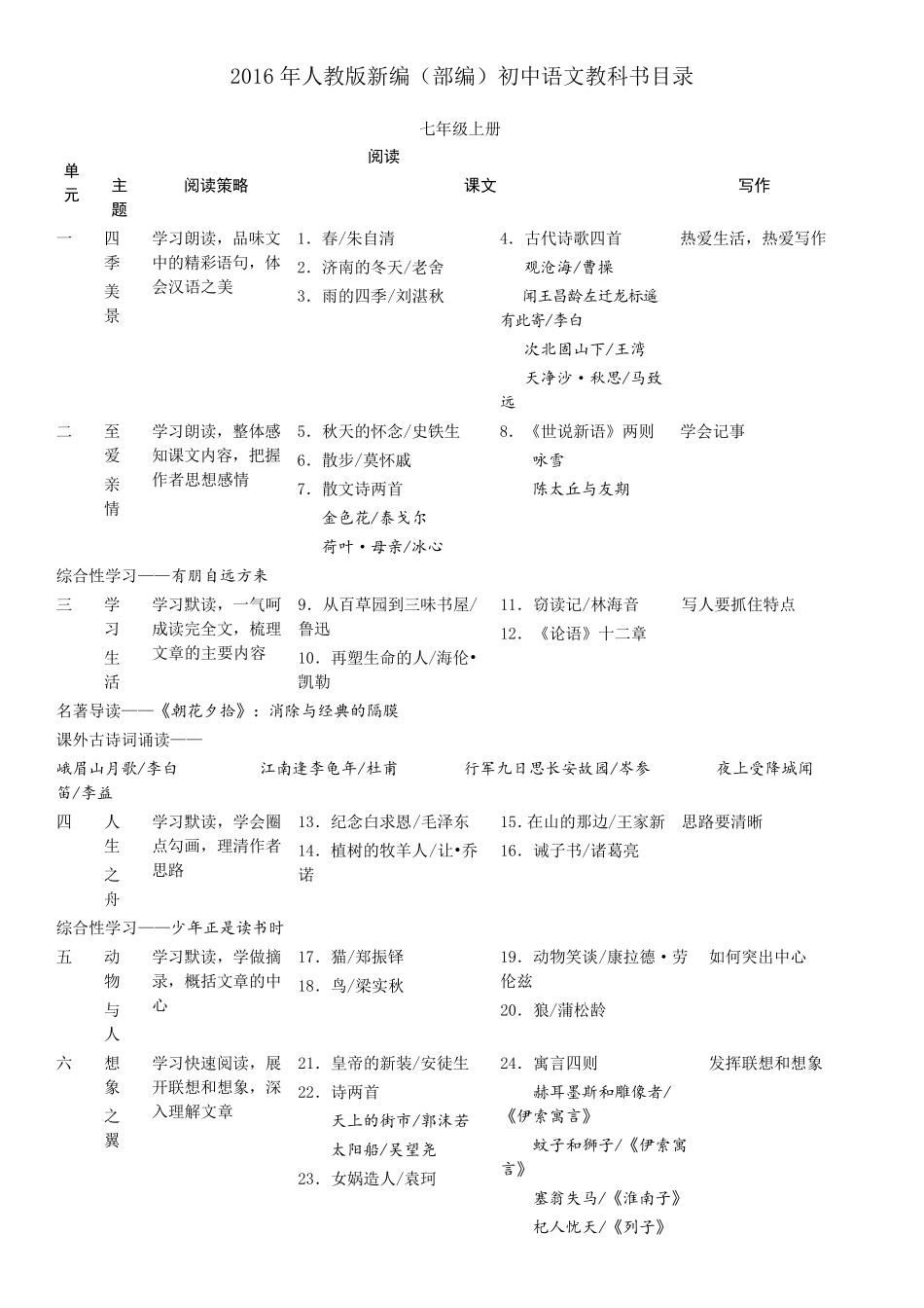 部编教材初中语文篇目_第1页