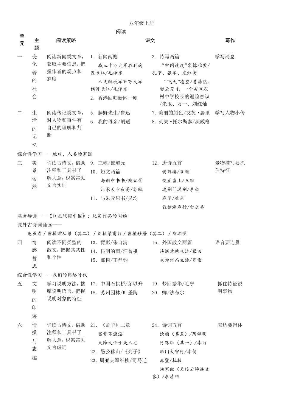部编教材初中语文篇目_第3页