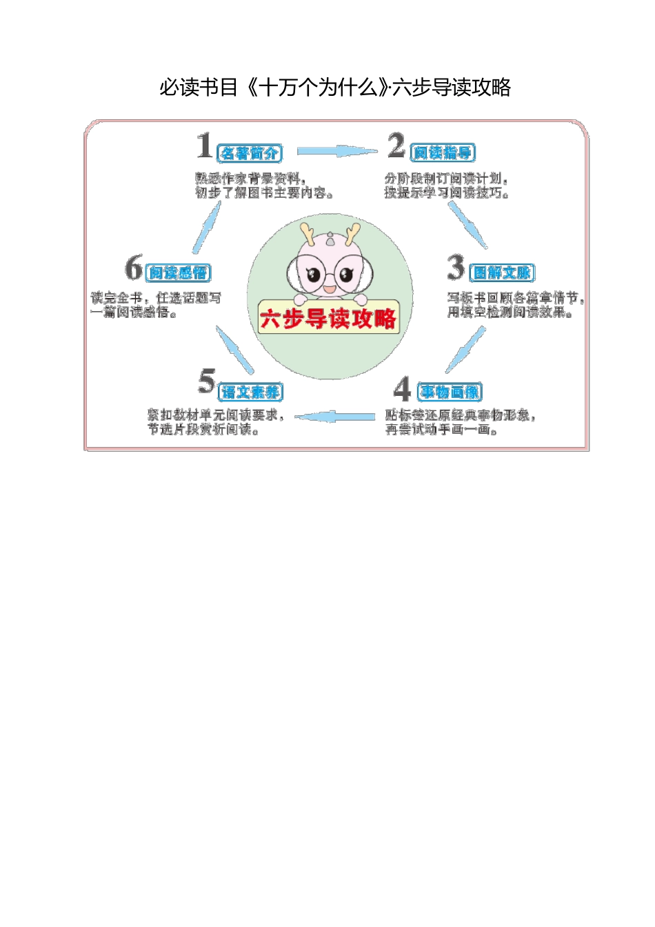 部编版(统编)小学语文四年级下册必读书目《十万个为什么》阅读指导攻略_第1页