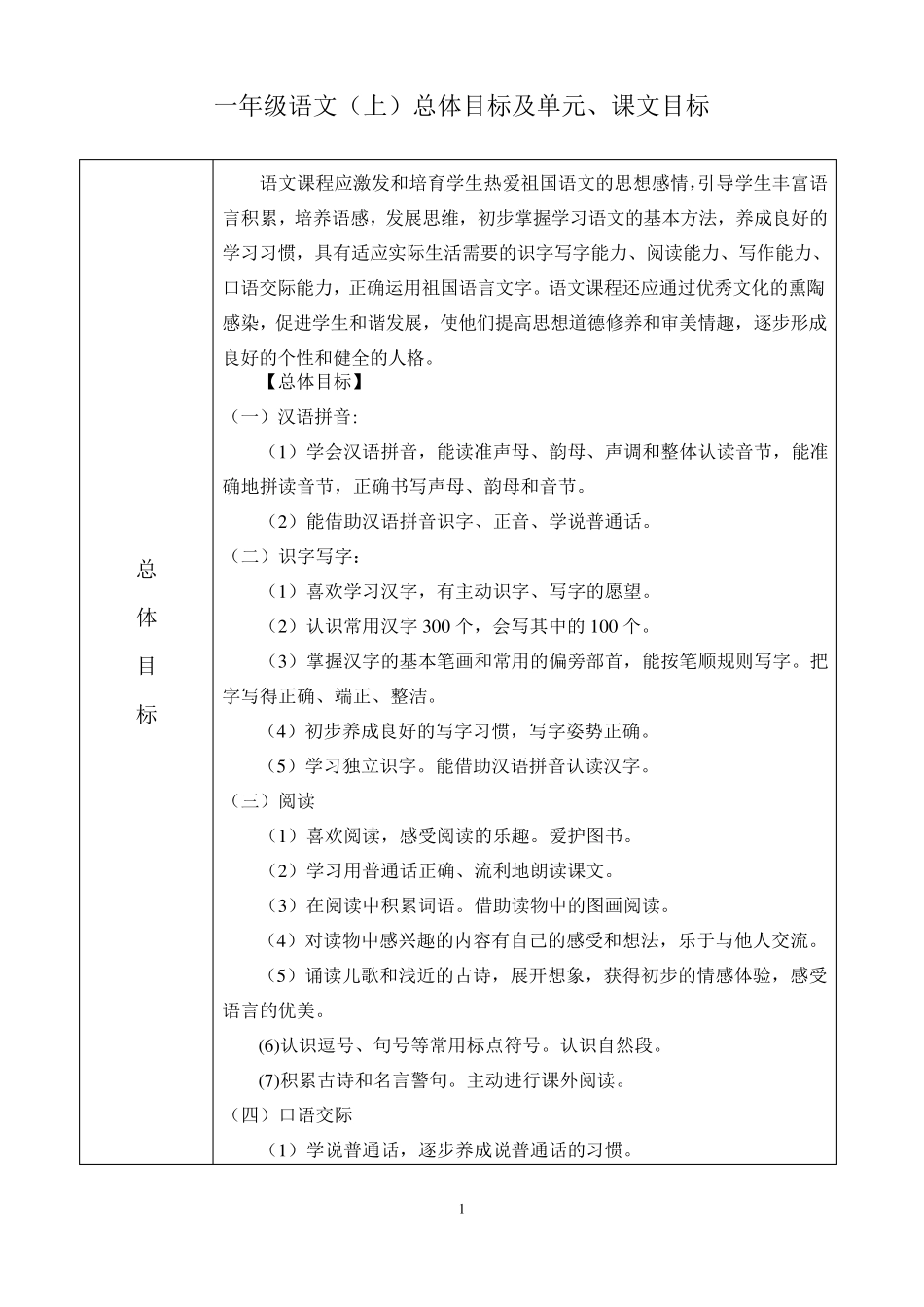 部编版一年级语文(上册)教学目标汇总_第1页
