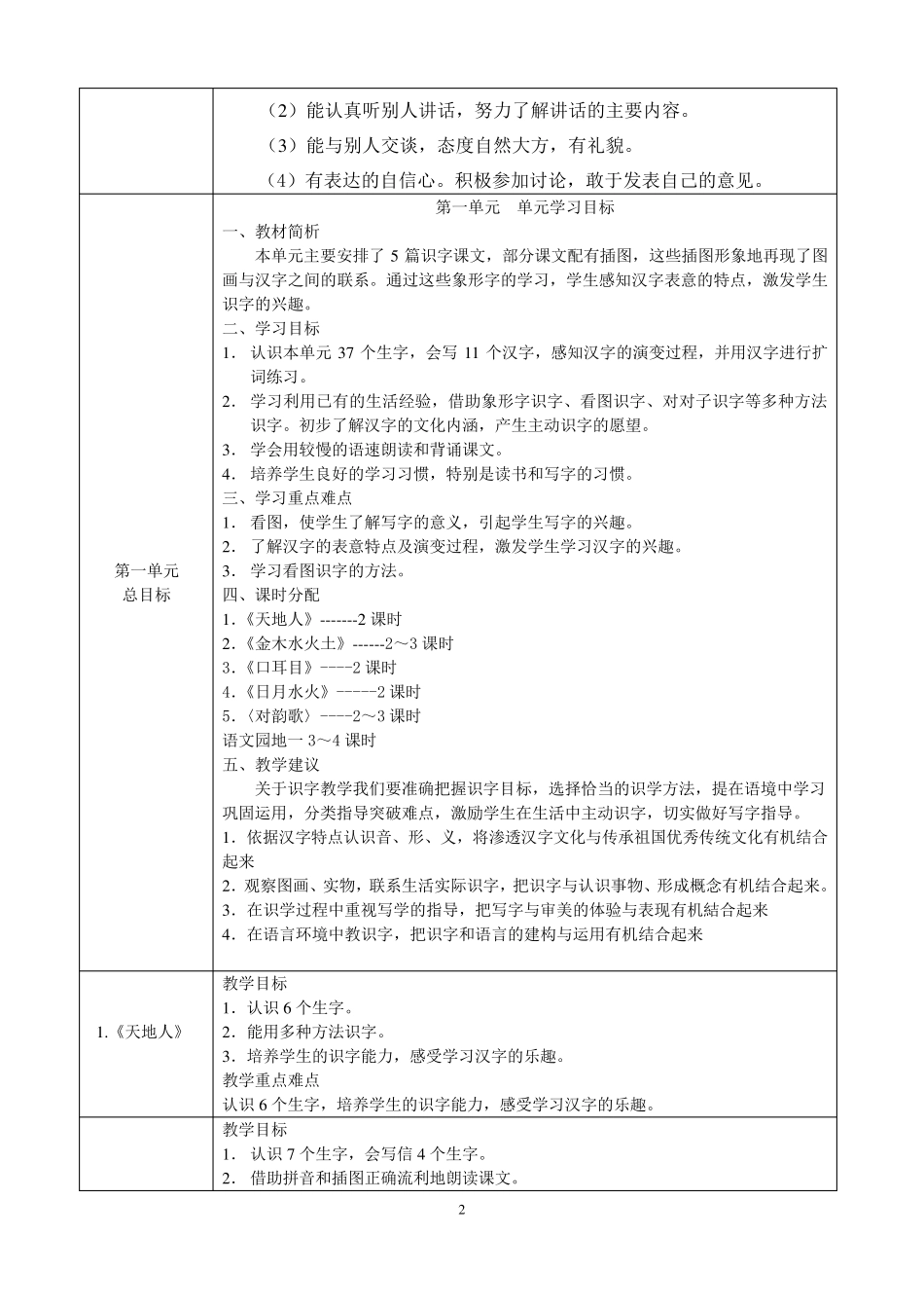 部编版一年级语文(上册)教学目标汇总_第2页