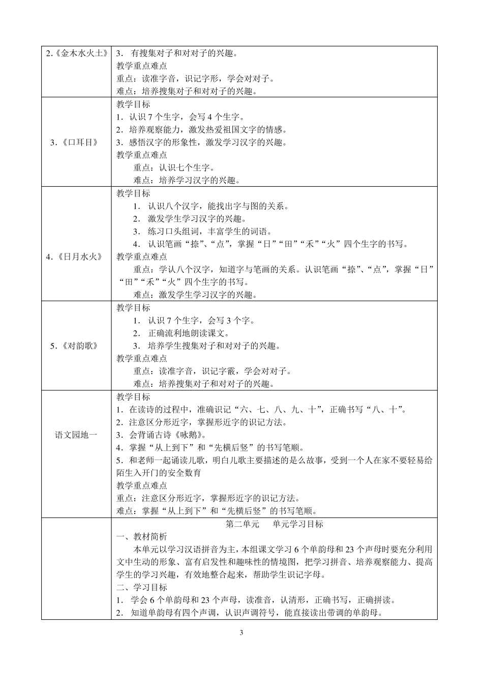 部编版一年级语文(上册)教学目标汇总_第3页