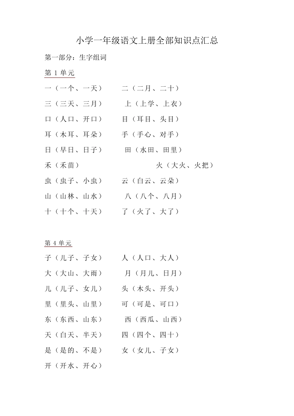 部编版一年级语文上册全部知识点汇总(完整部编版)_第1页