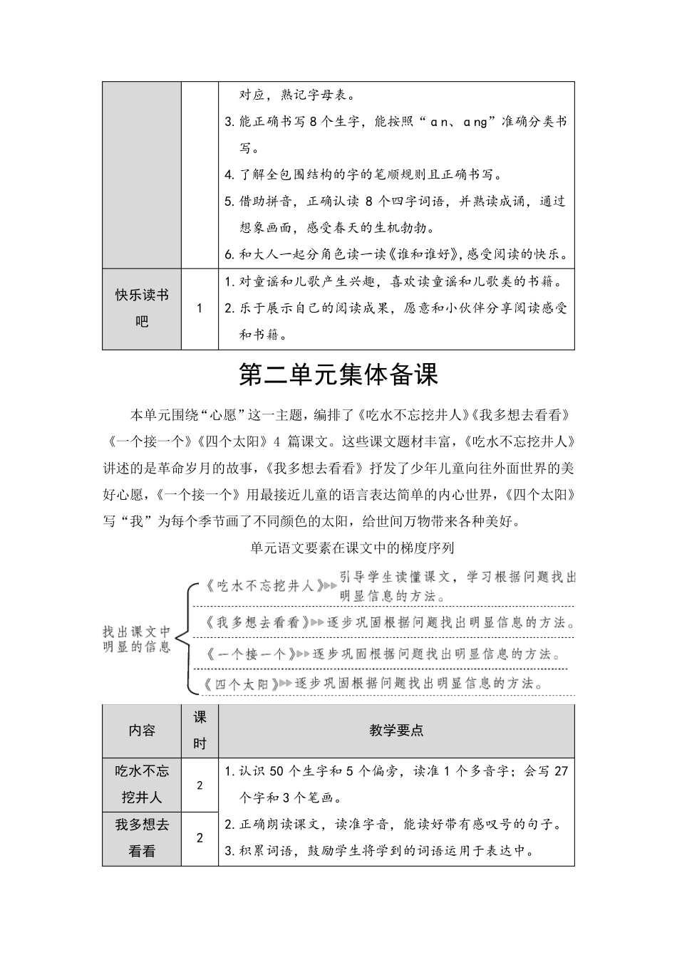 部编版一年级语文下册全册单元集体备课_第2页