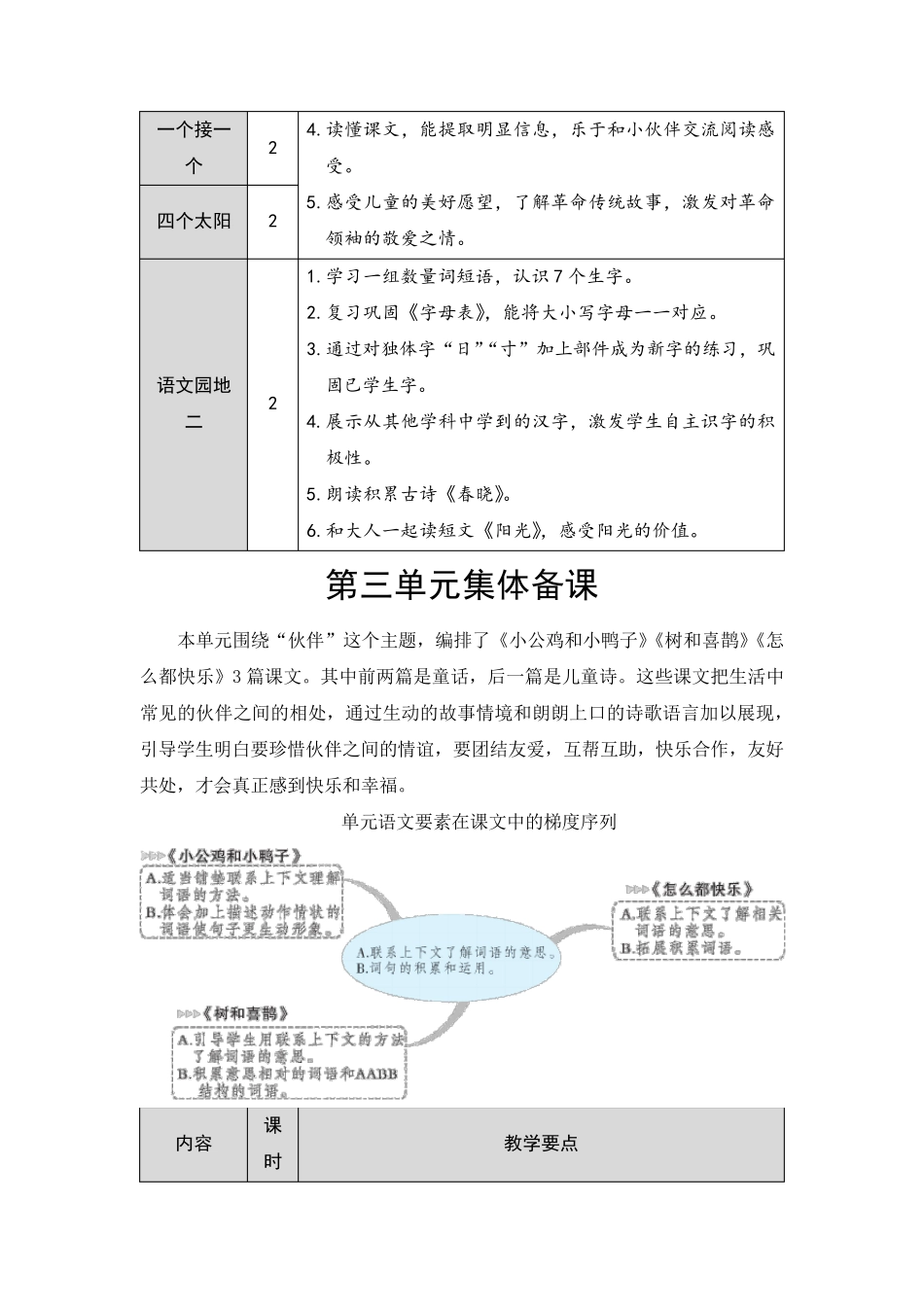 部编版一年级语文下册全册单元集体备课_第3页