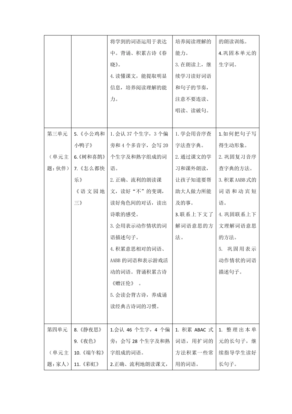 部编版一年级语文下册各单元重难点_第2页